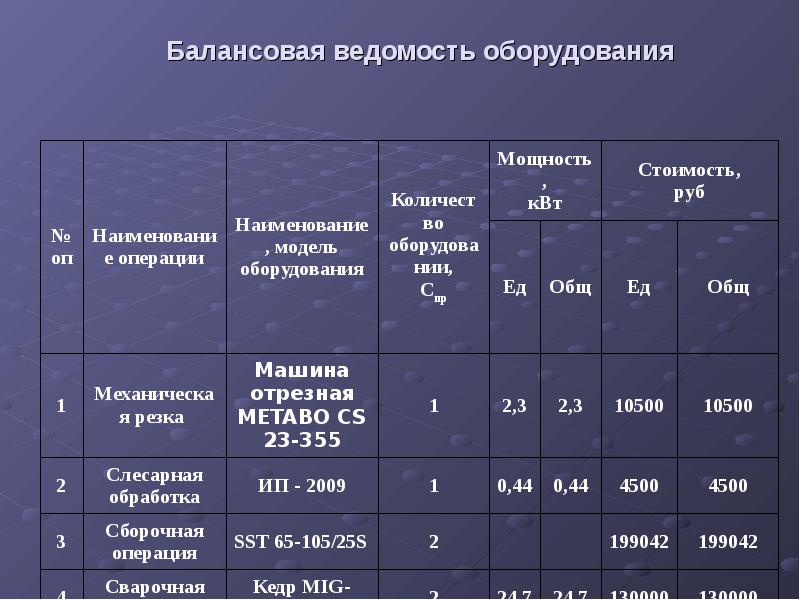 Оборудования и технология сварочного производства учебный план