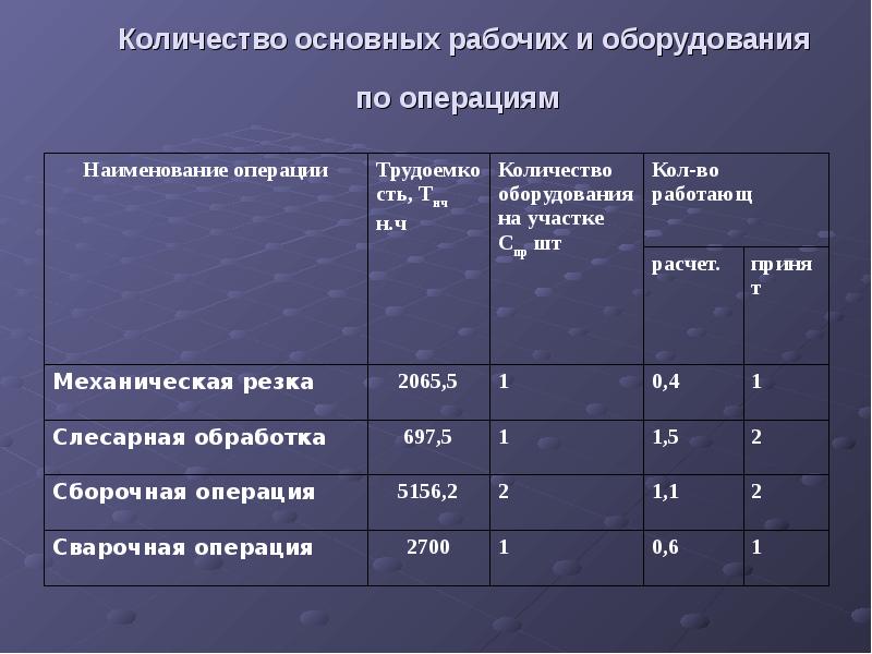 Учебный план сварочное производство