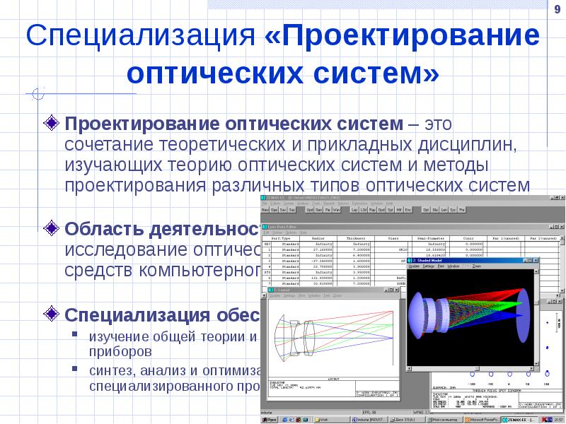 Описание оптических систем