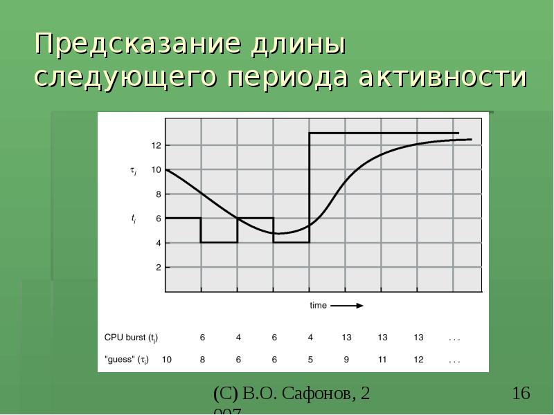 Планирование работы процессора критерии для сравнения планировщиков работы процессора