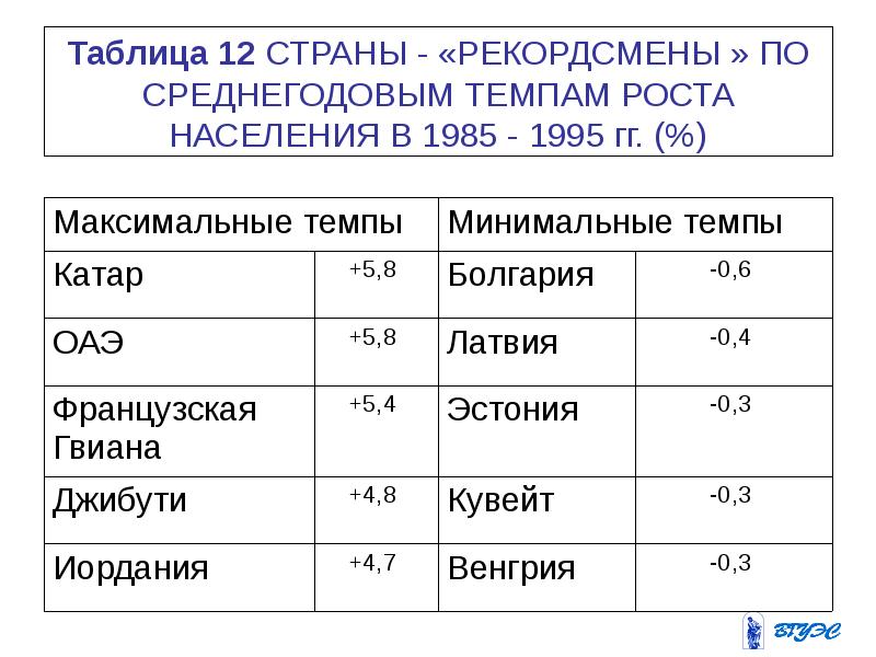 Страны рекордсмены по населению