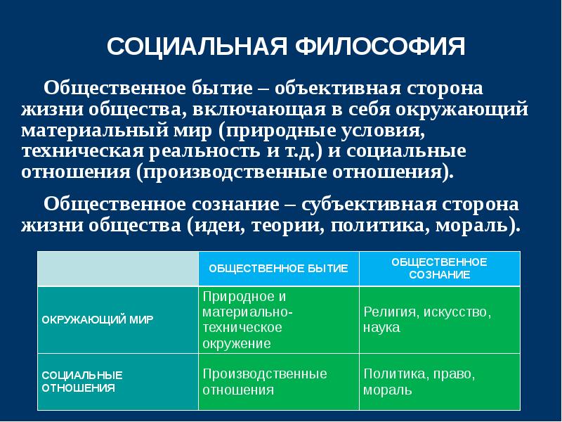 Бытие как объективная реальность