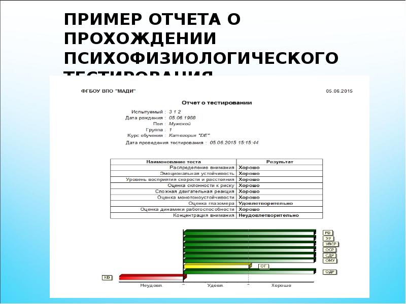 Анализ теста