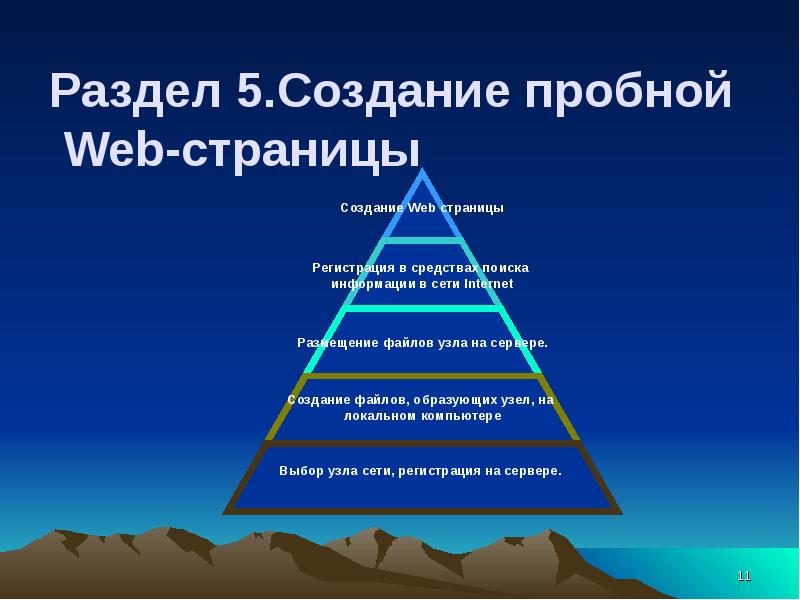 Работа в сети интернет презентация