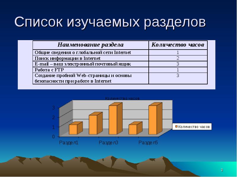 Работа в сети интернет презентация