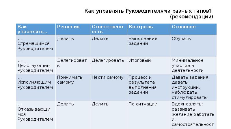 Типы рекомендации