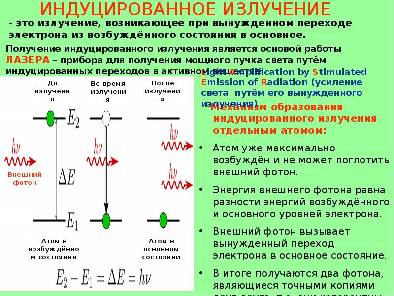 Методы радиоспектроскопии в медицине презентация