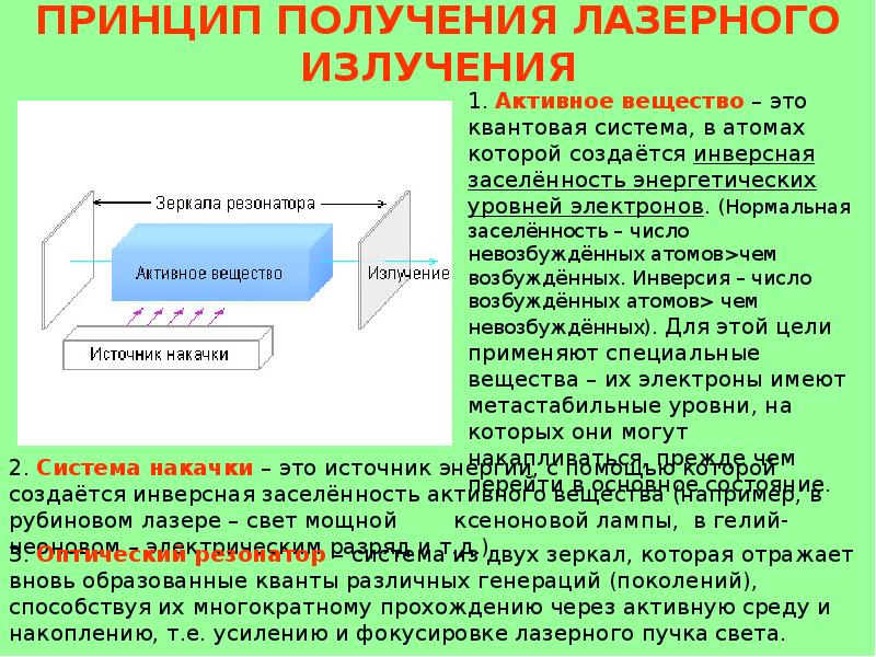 Методы радиоспектроскопии в медицине презентация