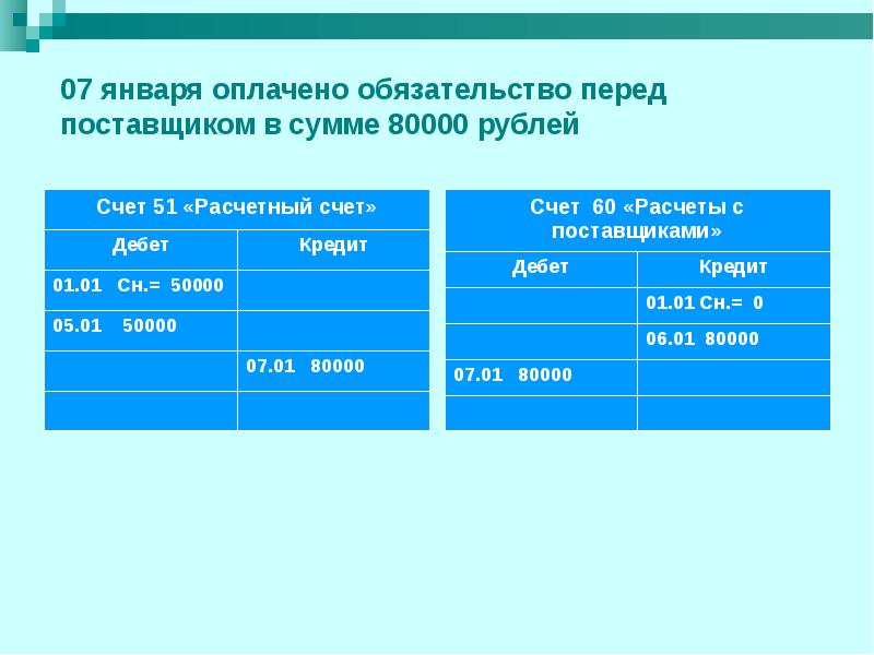 Обязательства по оплате счетов. Обязательства перед поставщиками. Расчеты с поставщиками дебет или кредит.