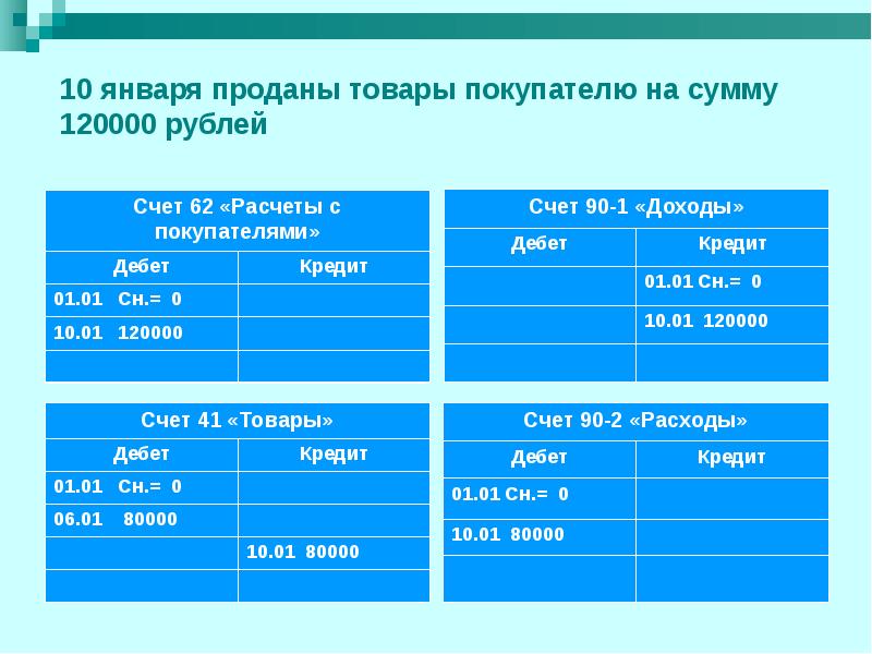 Подсчитать обороты и конечные остатки