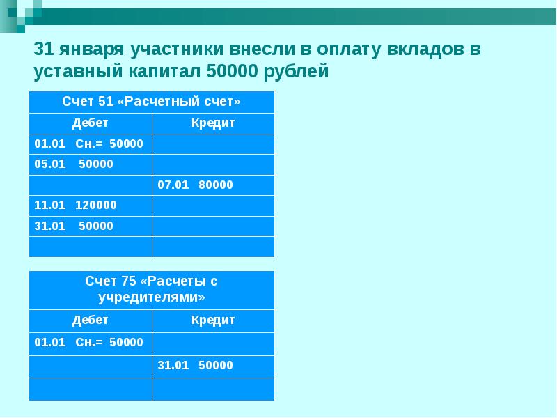 Подсчитать обороты и конечные остатки