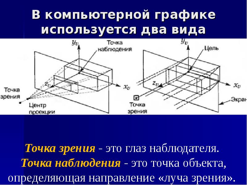 Какая графика использовалась для получения изображения