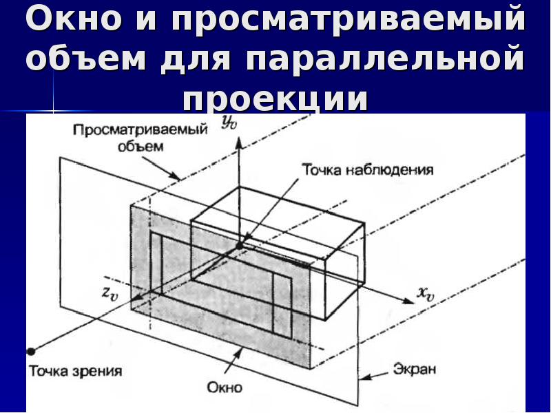 Для чего применяются видовые экраны