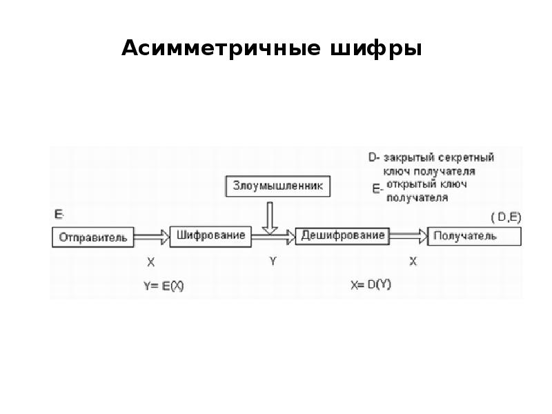 Схема асимметричного шифрования