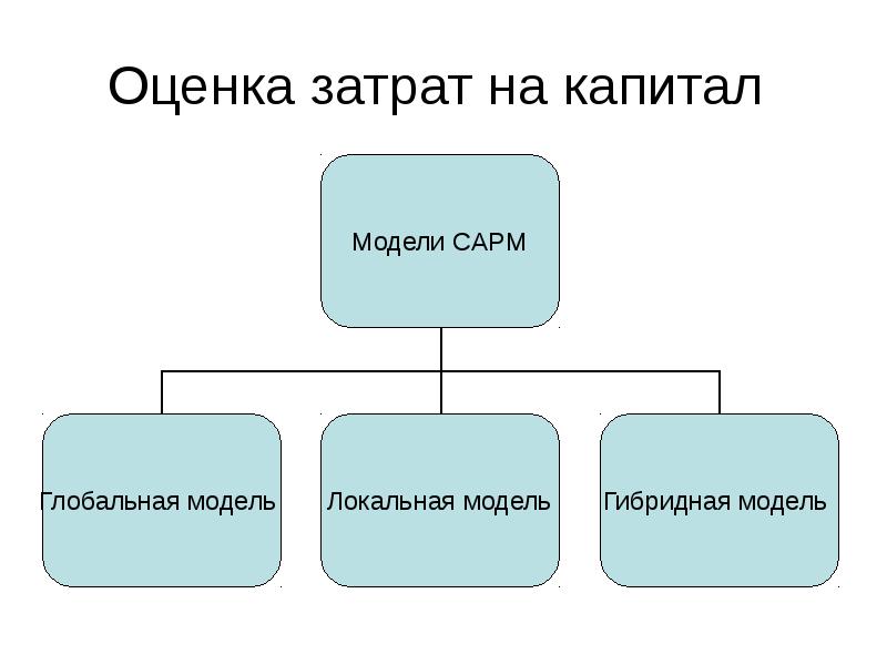 Оцененные расходы. Модель капитала. Затратный капитал. Затраты на капитал. Модель трех капиталов.