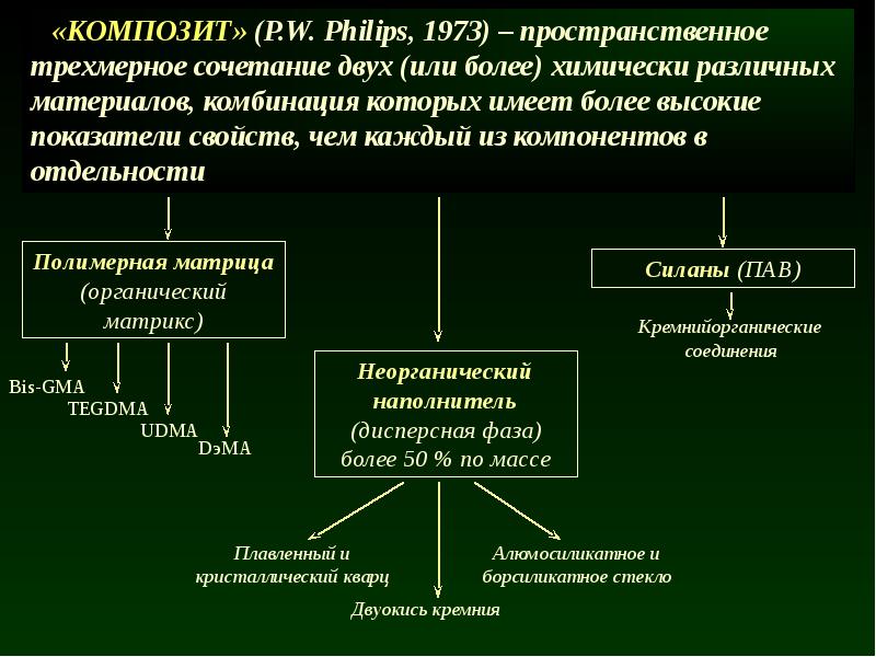 Пломбировочные материалы в детской стоматологии презентация