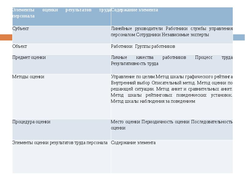 Периодичность оценки труда. Элементы оценки результатов труда персонала. Комментарии к оценке сотрудника. Комментарии к оценки персонала. 5+ Оценка сотрудника.