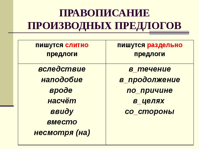 Производные предлоги 7 класс презентация