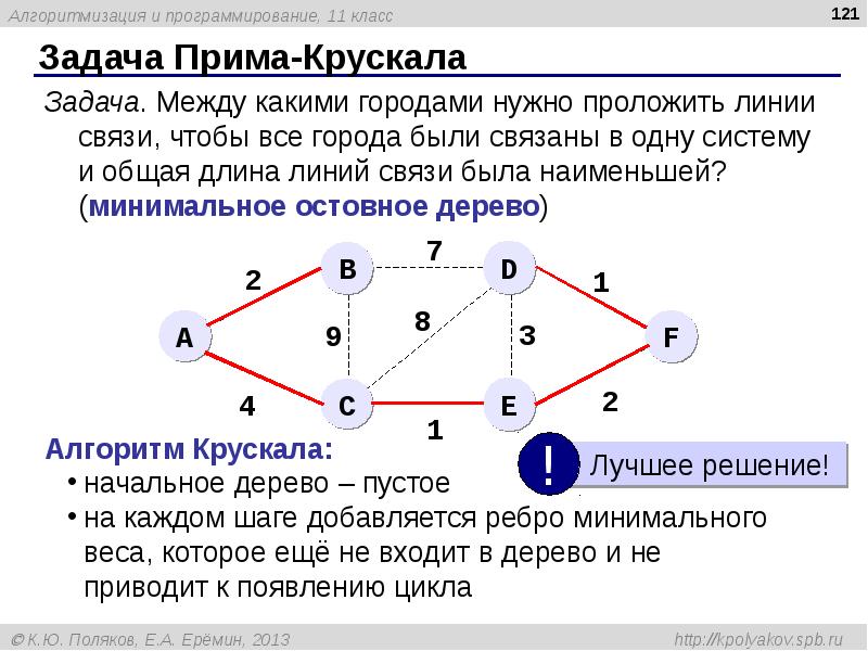 Презентация информатика 11 класс поляков