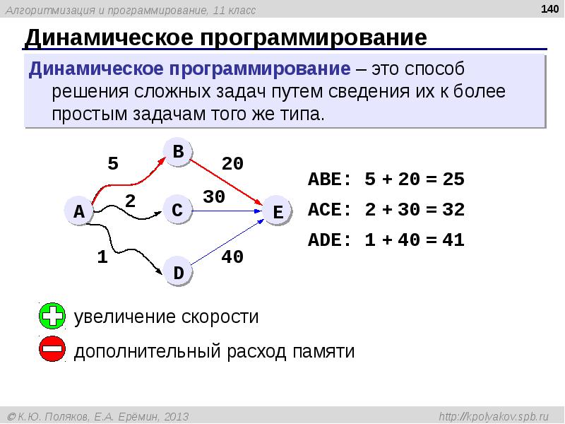 Презентация информатика 11 класс поляков