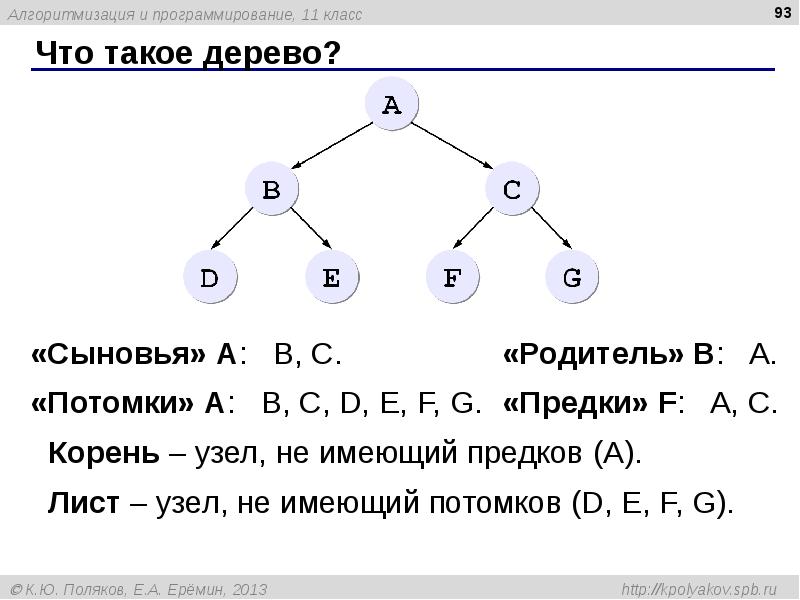 Презентация информатика 11 класс поляков