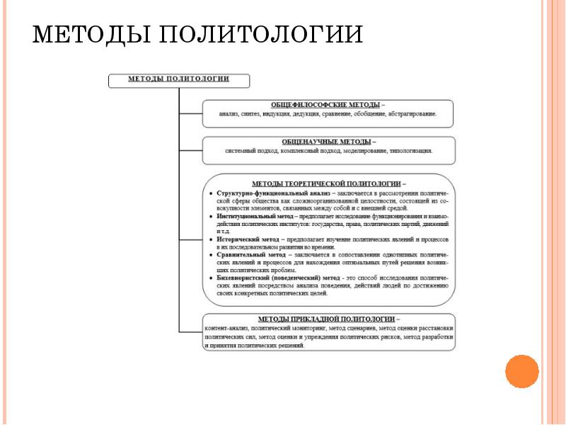 Методы политологии. Методы политологии схема. Теоретические методы политологии. Методы используемые в политологии. Подходы в политологии.