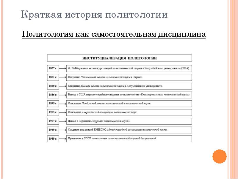 Политология как самостоятельная дисциплина. Институциализация политологии. Институализация политической науки. Институализации в политологии. Факторы институализации политологии.