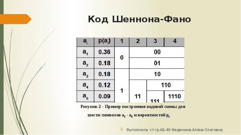 Метод код. Кодирование по методу Шеннона-ФАНО. Кодирование по Шеннону ФАНО. Закодировать по алгоритму Шеннона-ФАНО.. Метод Шеннона ФАНО дерево.