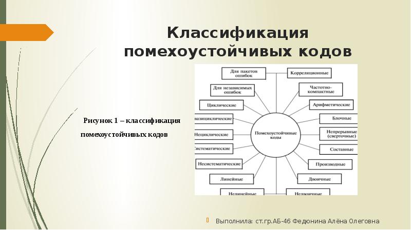 Практическое задание по информатике в ворде. Способы декодирования помехоустойчивых кодов:. Кодирование методом хемминга. Кодирование методом хемминга. Общие принципы построения помехоустойчивых кодов.