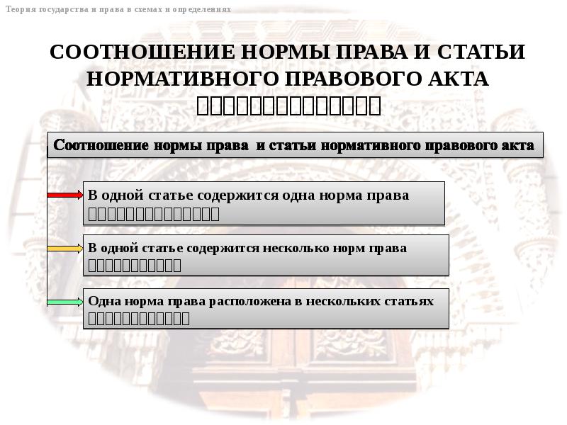 Статья нормативно правового акта. Соотношение нормы права и нормативного правового акта. Соотношение нормы права и статьи нормативного акта. Соотношение нормы права и статьи нормативного правового акта. Соотношение нормы права и статьи НПА.