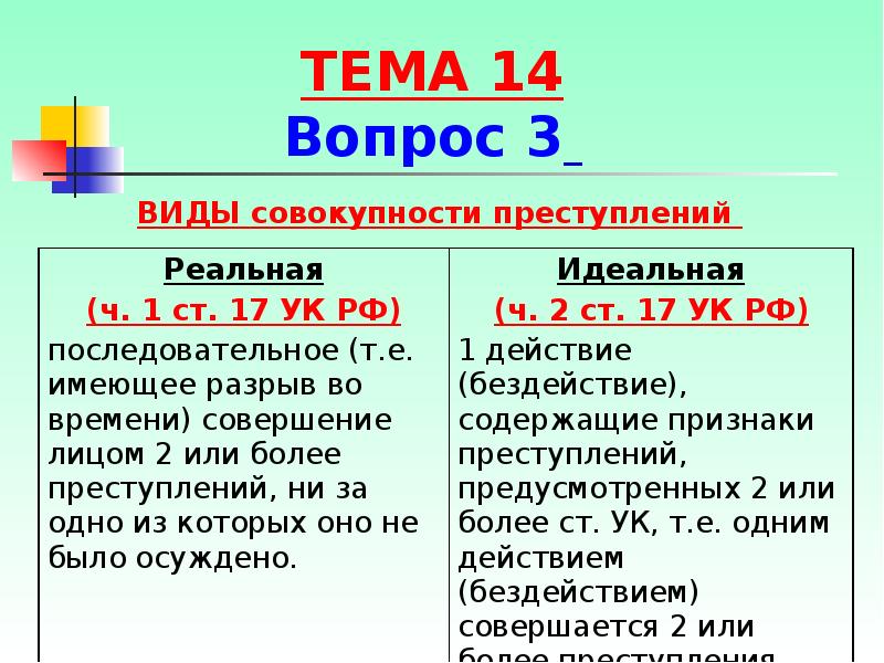 Виды совокупности преступлений схема