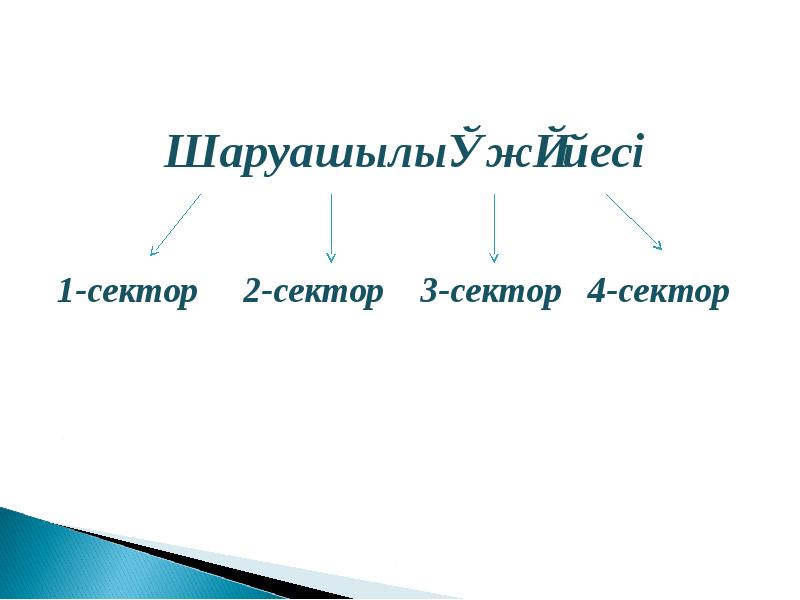 Ғылыми техникалық революция презентация