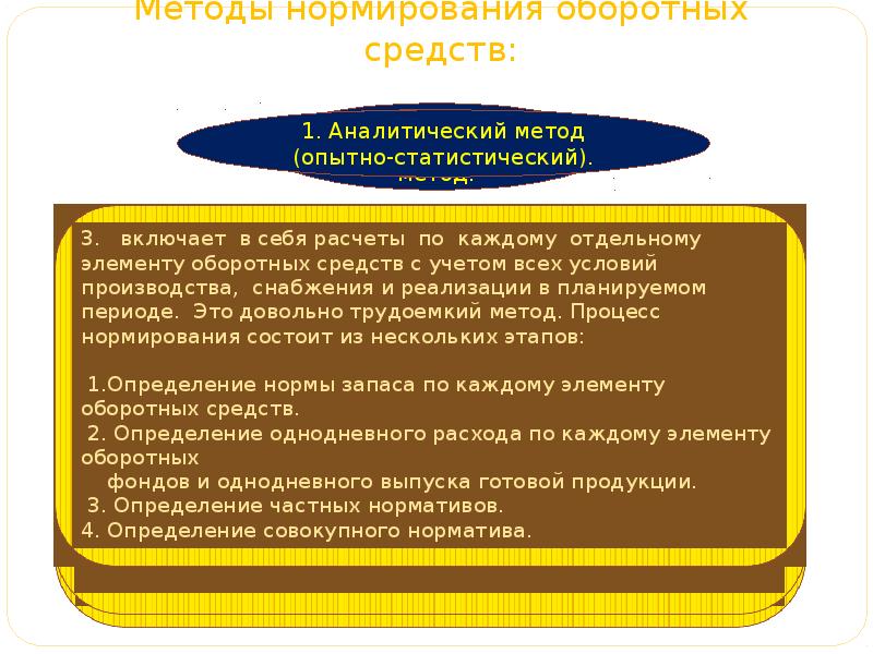 Метод 16. Методы нормирования оборотных средств. Методы нормирования оборотных средствах презентация. Методы нормирования запасов оборотных средств. Нормируемые оборотные средства включают в себя.