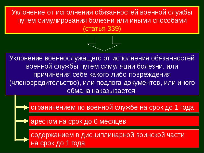 Юридическая ответственность военнослужащих презентация