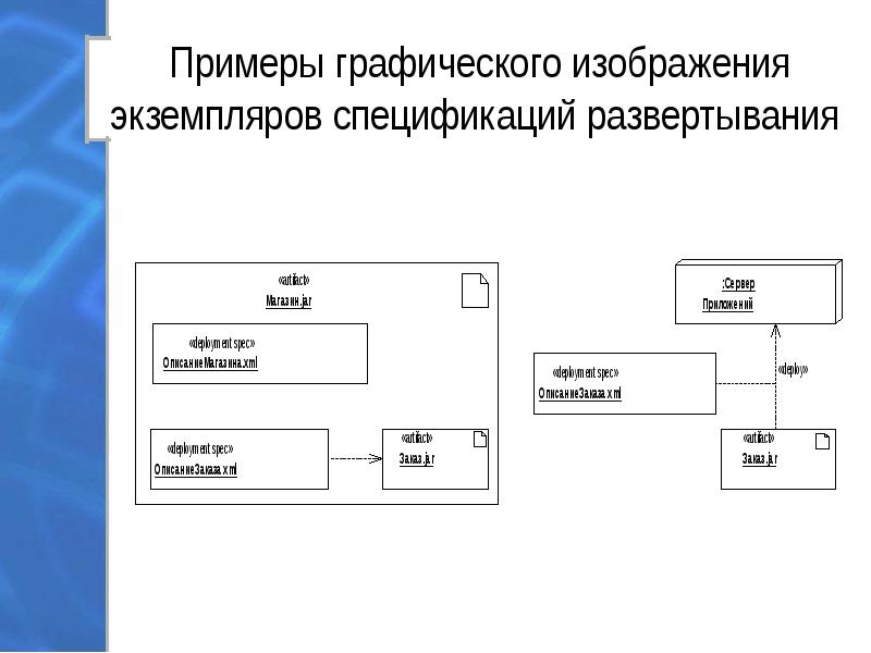 Выберите из списка истинные утверждения касающиеся диаграмм развертывания