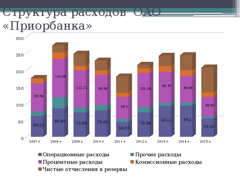 Сколько банков в беларуси