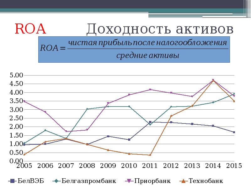 доходность актива за год. доходность финансового актива. 2022 по месяцам. доходность актива за год. задачи с постнумерандо.