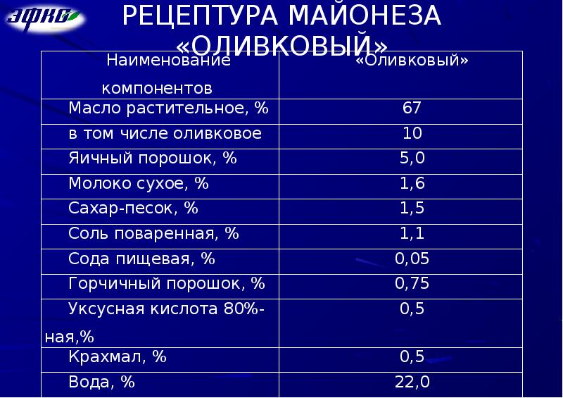 Технологическая карта на майонез