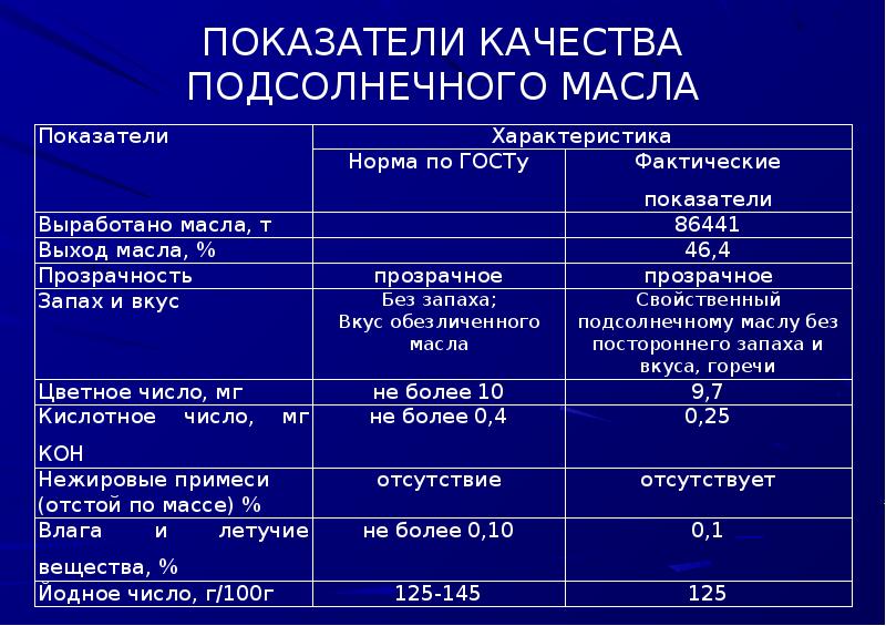 Показатели качества растительных масел