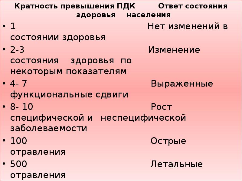 Состояние ответа. Кратность превышения ПДК. Кратость превышения МЖУ. Суммарная кратность превышения ПДК. Изоэффективные кратности превышения ПДК.