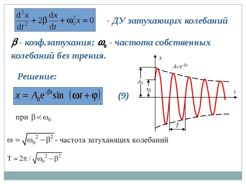 Свободные затухающие колебания