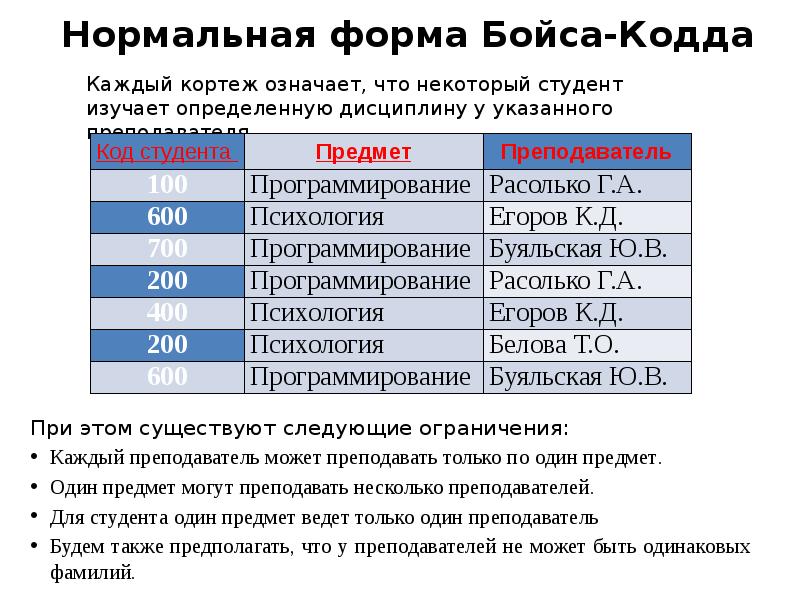 Нормальные формы базы. Нормальная форма Бойса-КОДДА БД. НФБК (нормальная форма Бойса-КОДДА) представляет собой расширенную …. НФБК базы данных. Нормальная форма Бойса-КОДДА (НФБК).