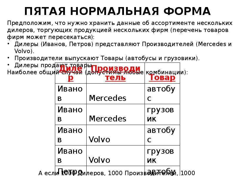 4 5 нормально. Пятая нормальная форма БД. 5 Нормальная форма базы данных. Пятая нормальная форма базы данных пример. Пятая нормальная форма нормальная форма.