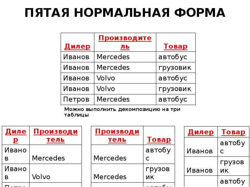 4 5 нормально