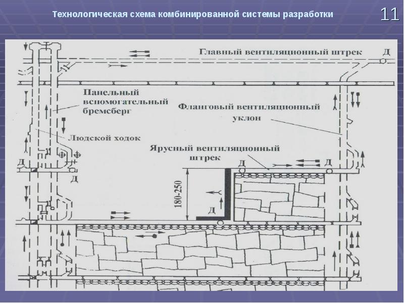 Составление технологической схемы онлайн