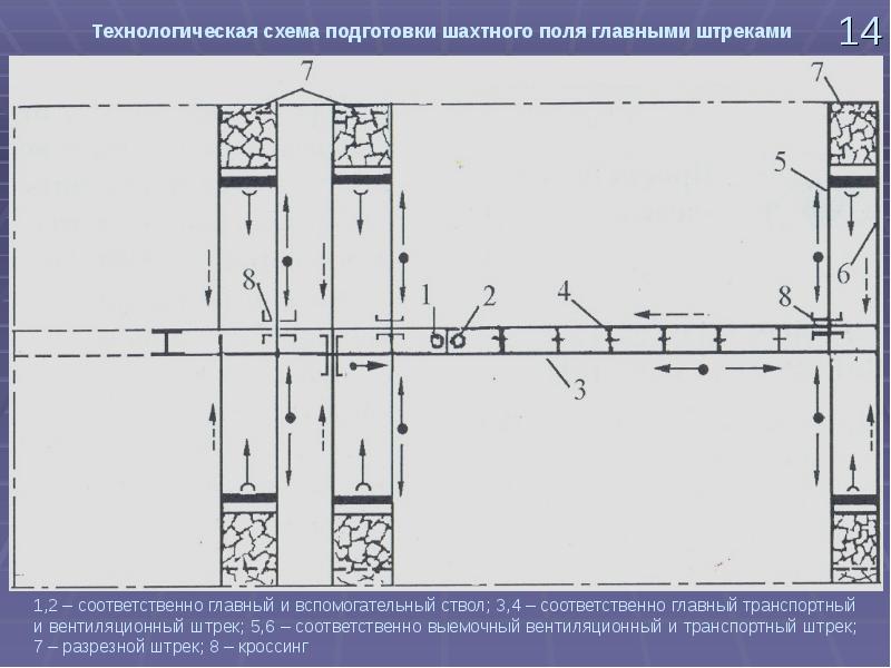 Технологическая схема шахты это