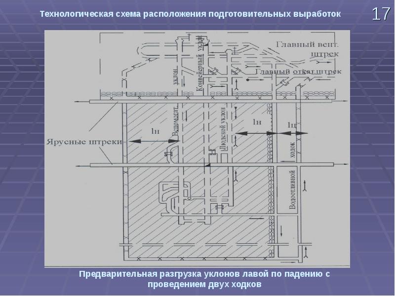 Презентация горное дело