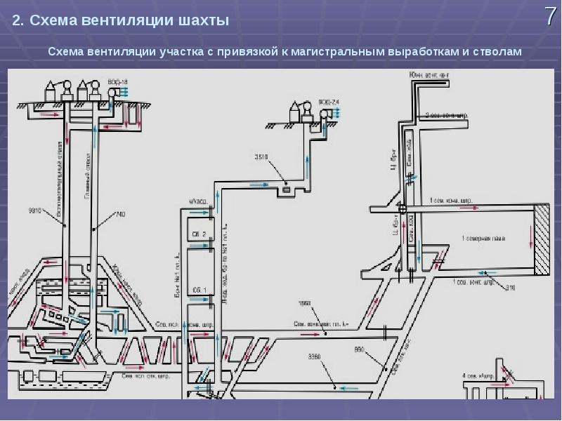 Технологическая схема шахты