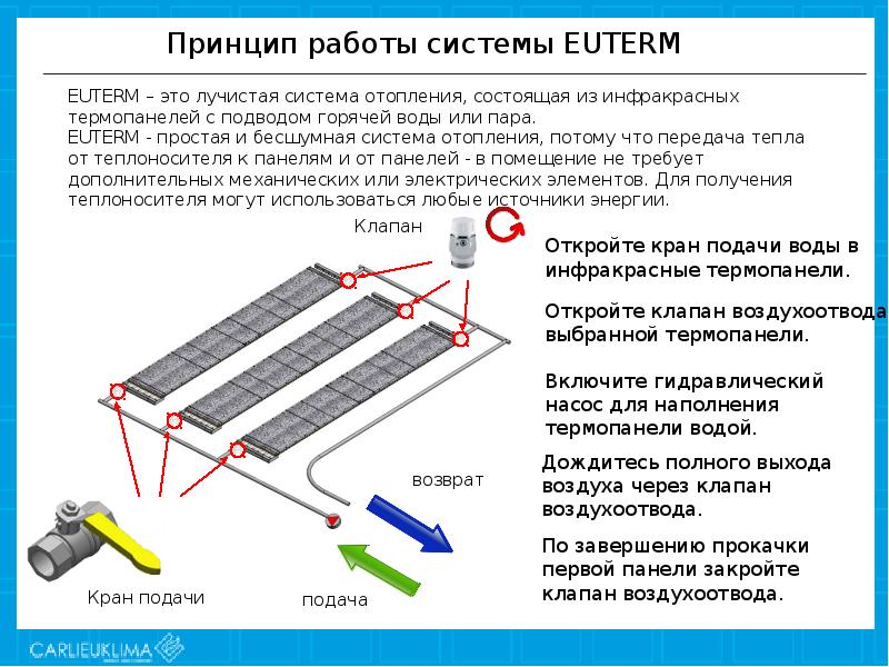 Допускается ли использование инфракрасного отопительного прибора. Газовый инфракрасный обогреватель схема. Газовые инфракрасные излучатели принцип работы. Инфракрасный обогреватель принцип работы. Инфракрасные водяные нагреватели схема.