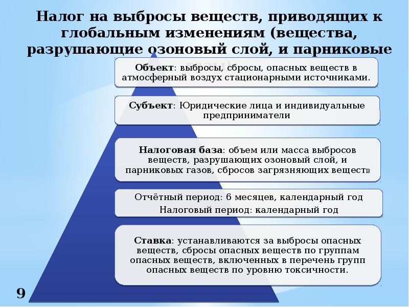 Изменение веществ. Налог на выброс. Налог на парниковые ГАЗЫ. Доклад об изменении веществ. Маркерные вещества в выбросах это.